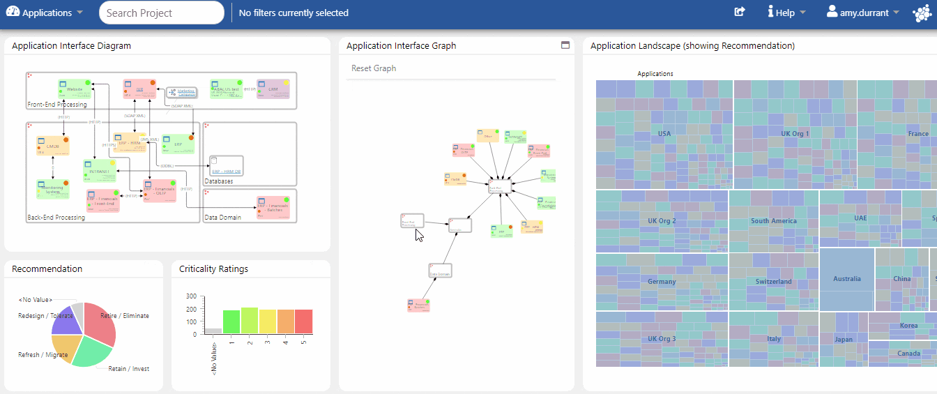 Dynamic Dashboards in ABACUS - Drill down to find the right information at the right time