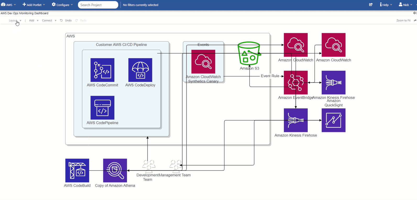 Example of interactive Graph view - drill down into different applications to find discoverable data