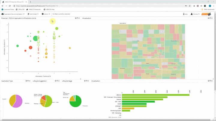 Creating a dashboard in ABACUS Enterprise with Save As