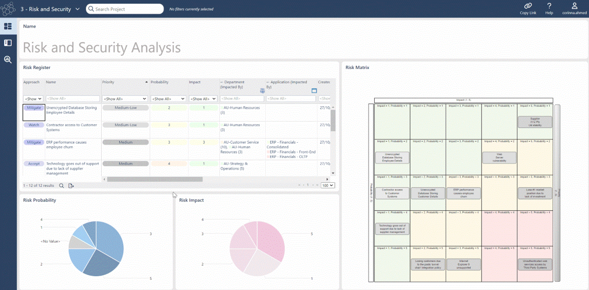 Architecture Risk Management Analysis Dashboard