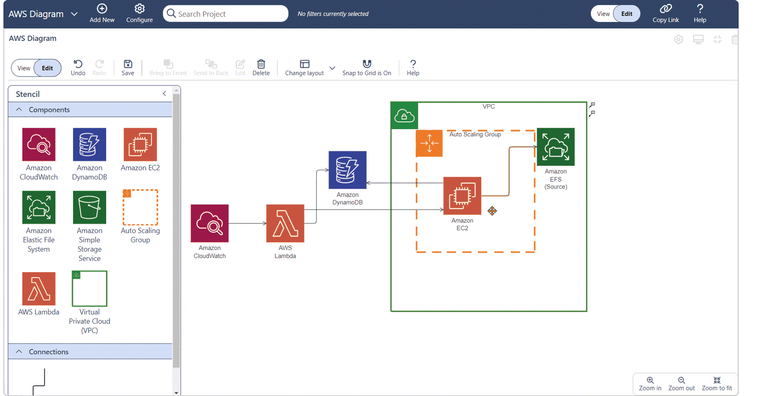 Solution Architecture Frameworks and Notations