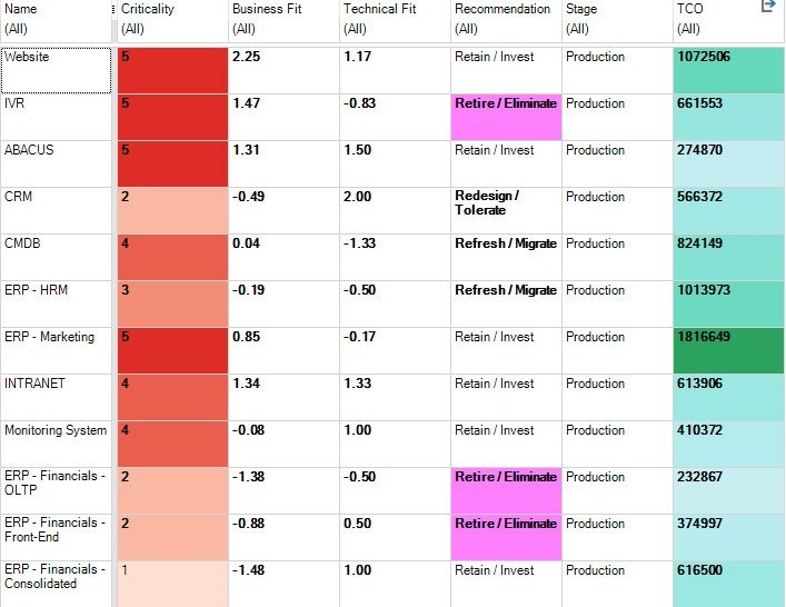 Using Color To Communicate Clearly: Data Visualization Tips For Enterprise Architects
