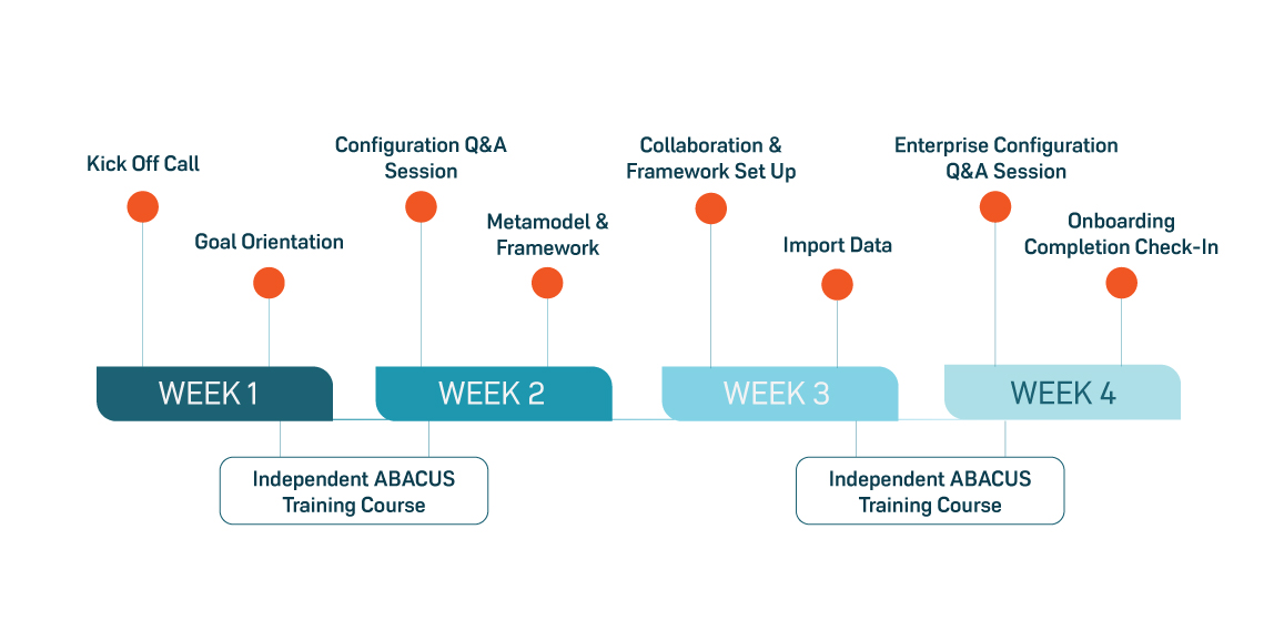 Avolution Success Package Onboarding