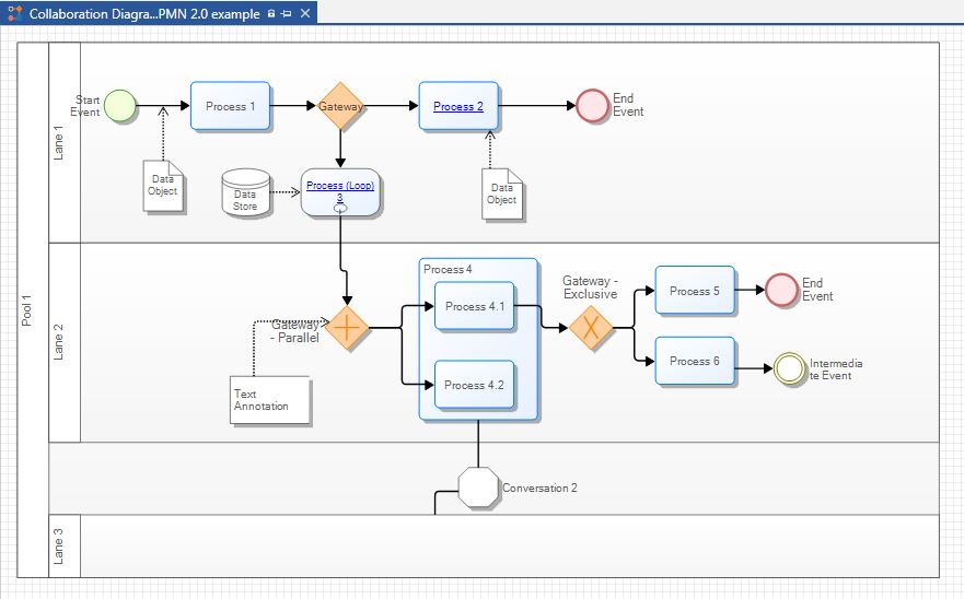BPMN 2.0