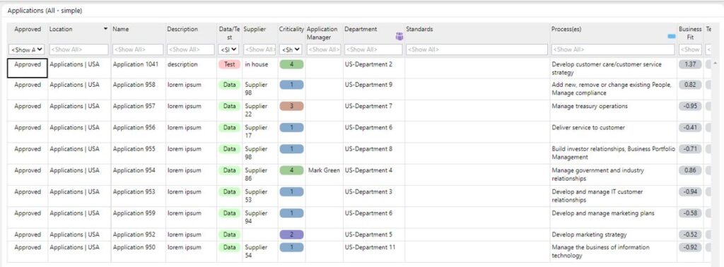 Enterprise architecture terminology ABACUS Catalogs