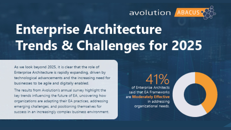 Enteprise Architecture Trends and Challenges in 2025