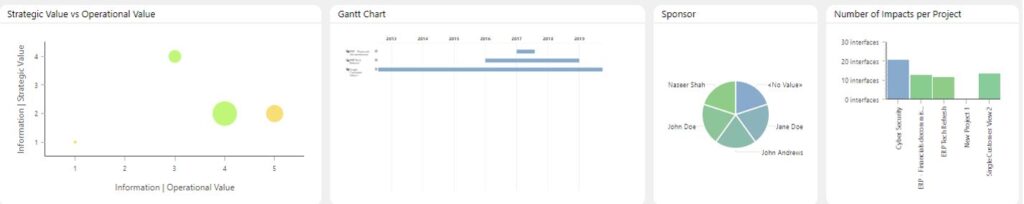 Bubble Chart, Gantt Chart, Pie Chart and Bar Chart in ABACUS