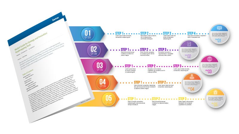 Avolution recognized in Gartner’s Market Guide for Strategy and Innovation Roadmapping Tools