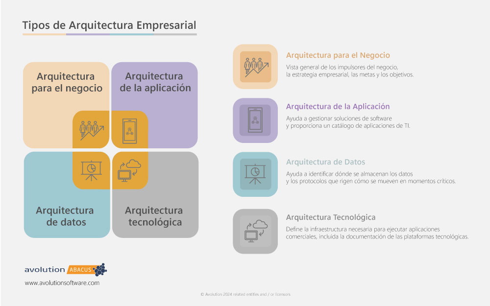 What is Enterprise Architecture?