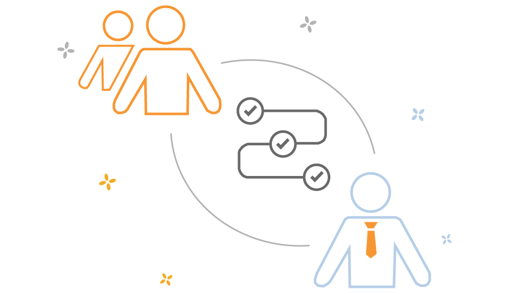 View workflow in ABACUS