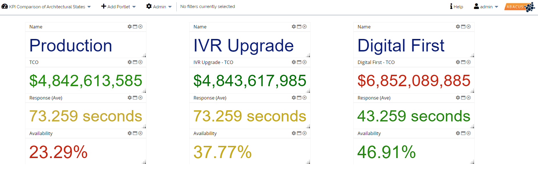 ABACUS Enterprise Metrics KPI Portlets