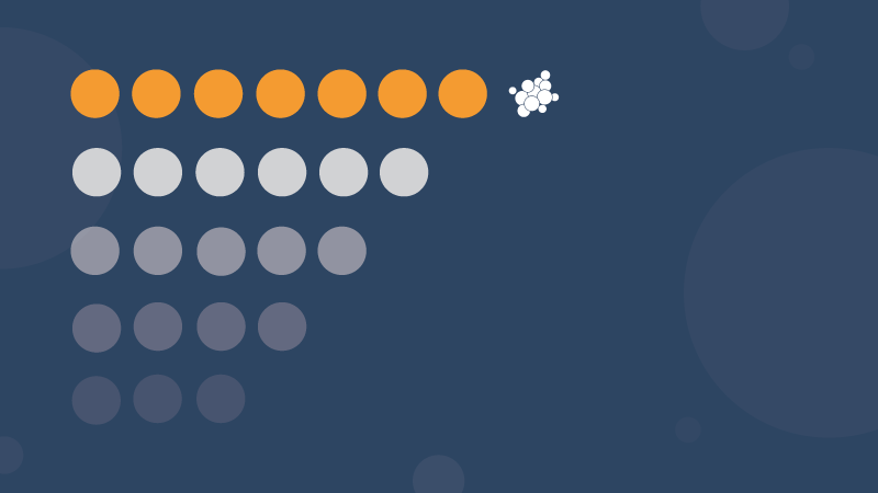 Avolution Receives Highest Score in Gartner CCA 2023