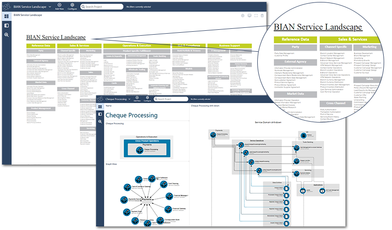 BIAN service landscape templates