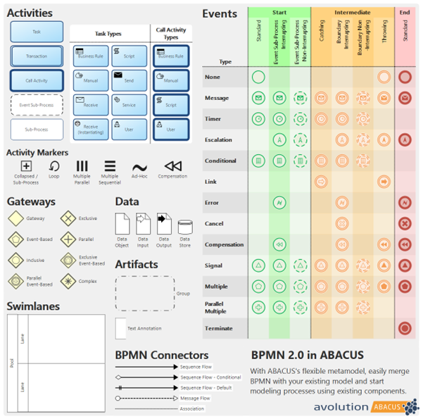 BPMN 2.0 Cheatsheet