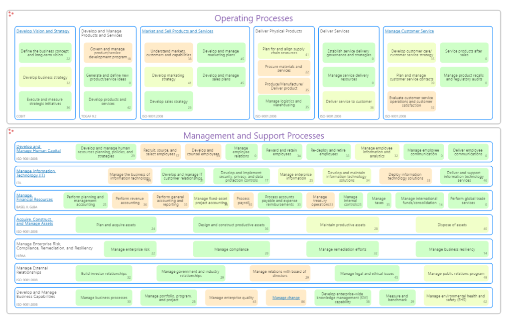 Business Capability Modeling in ABACUS