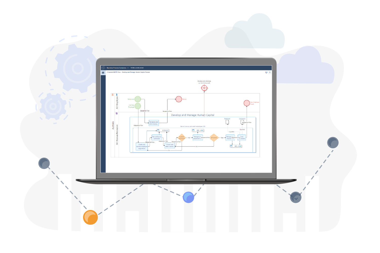 Enterprise Architecture Process Modeling Solution Architecture