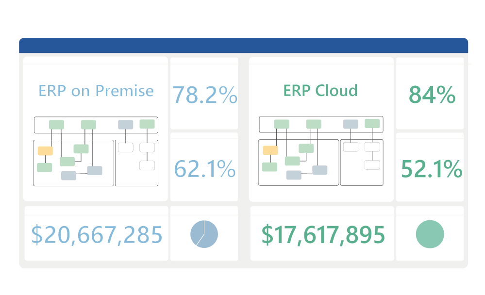Enterprise Architecture Tool Dashboard
