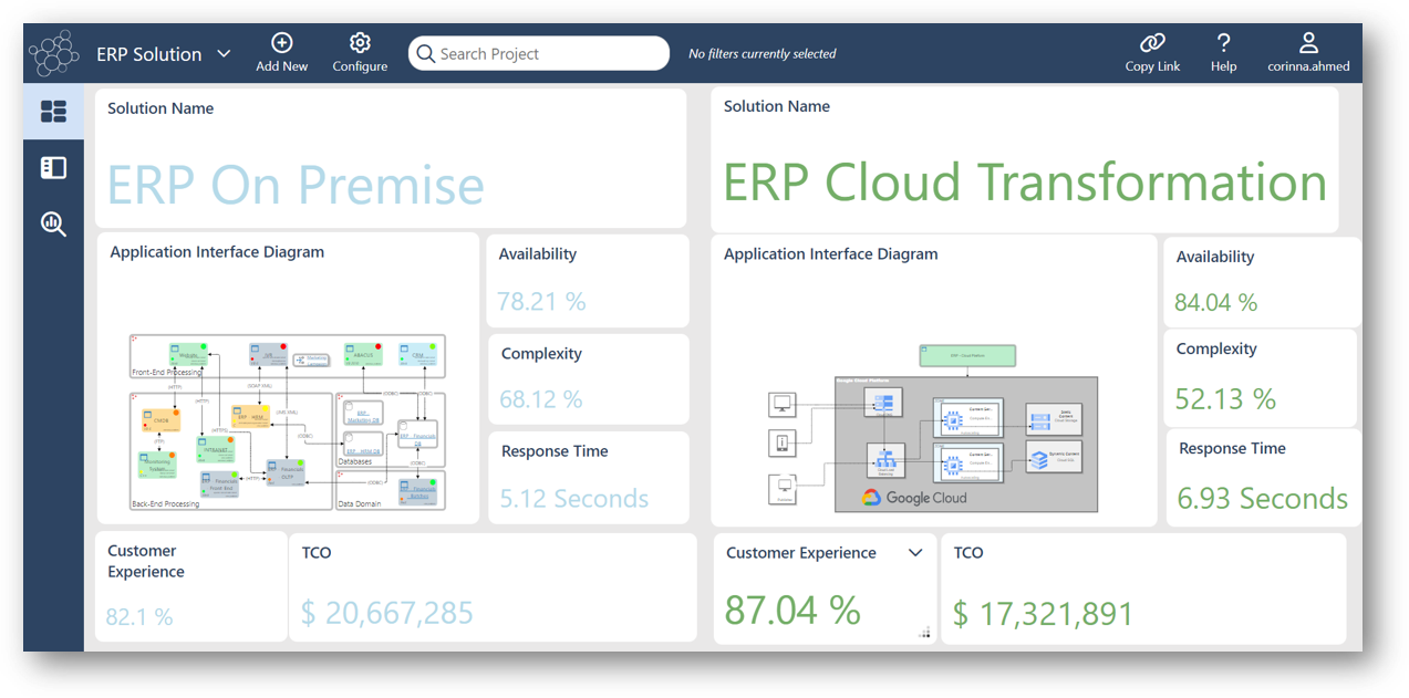 Enterprise Architecture Roadmap Scenario Dashboard