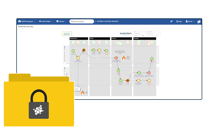 Customer Journey Dashboard View in ABACUS Enterprise