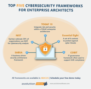 Cybersecurity Frameworks for Enterprise Architects