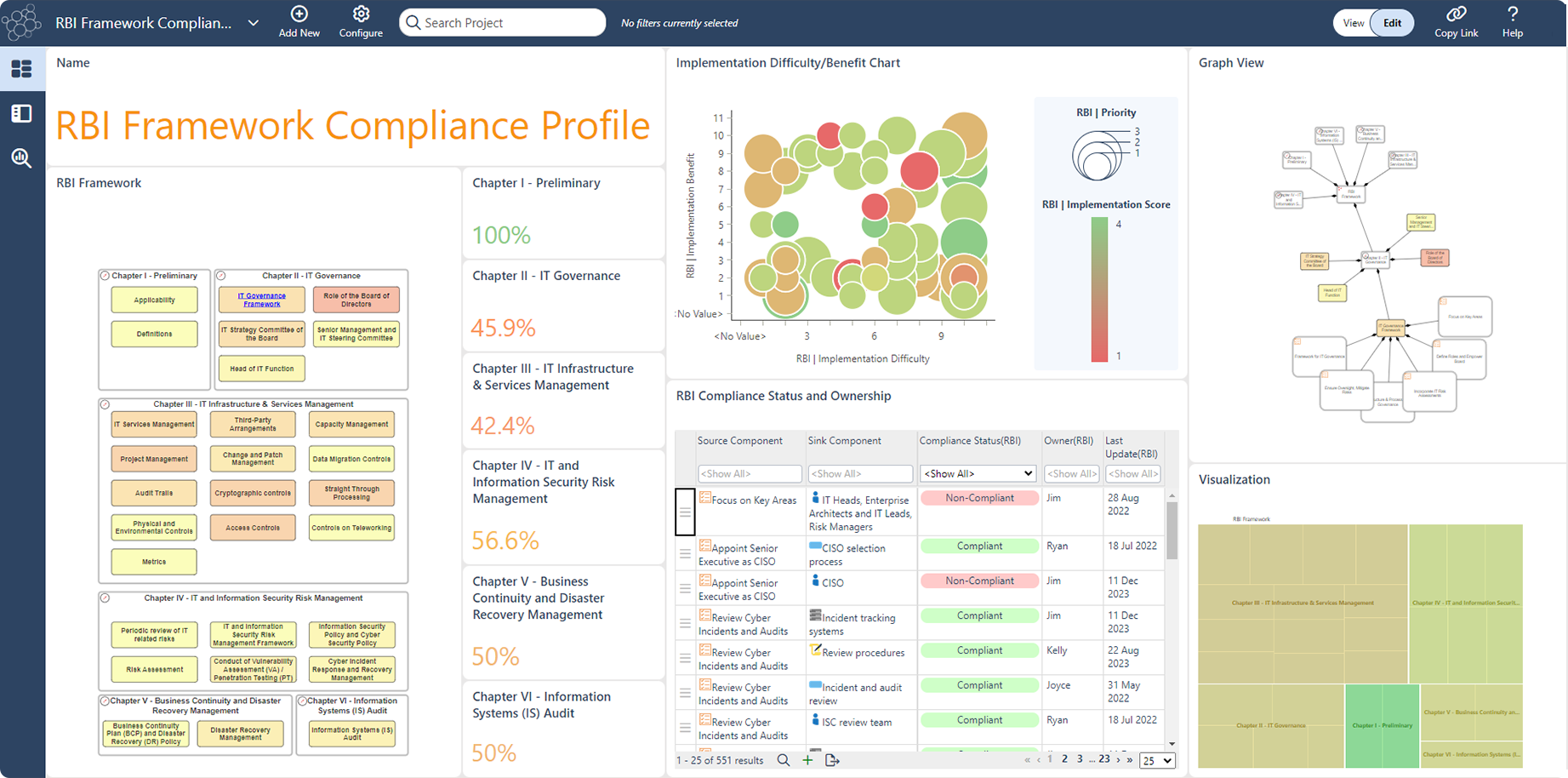 RBI Framework Dashboard in ABACUS