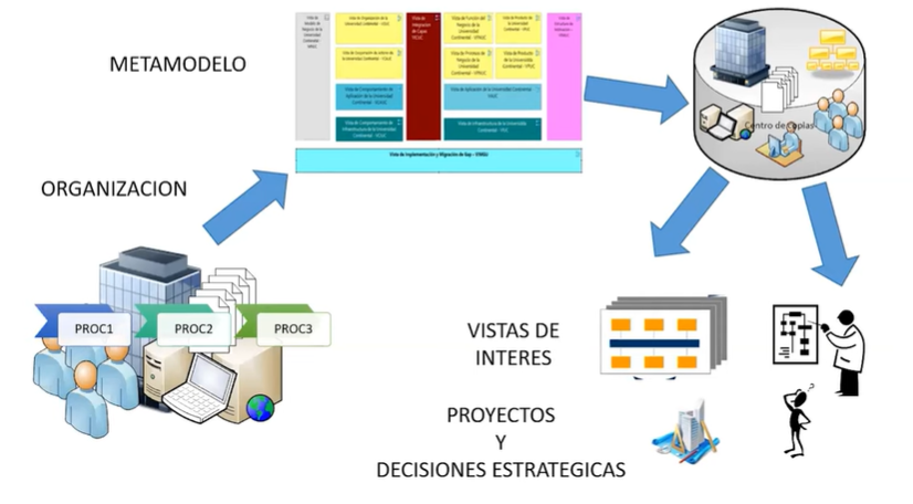 Dynamic Visualizations in Enterprise Architecture Dashboards