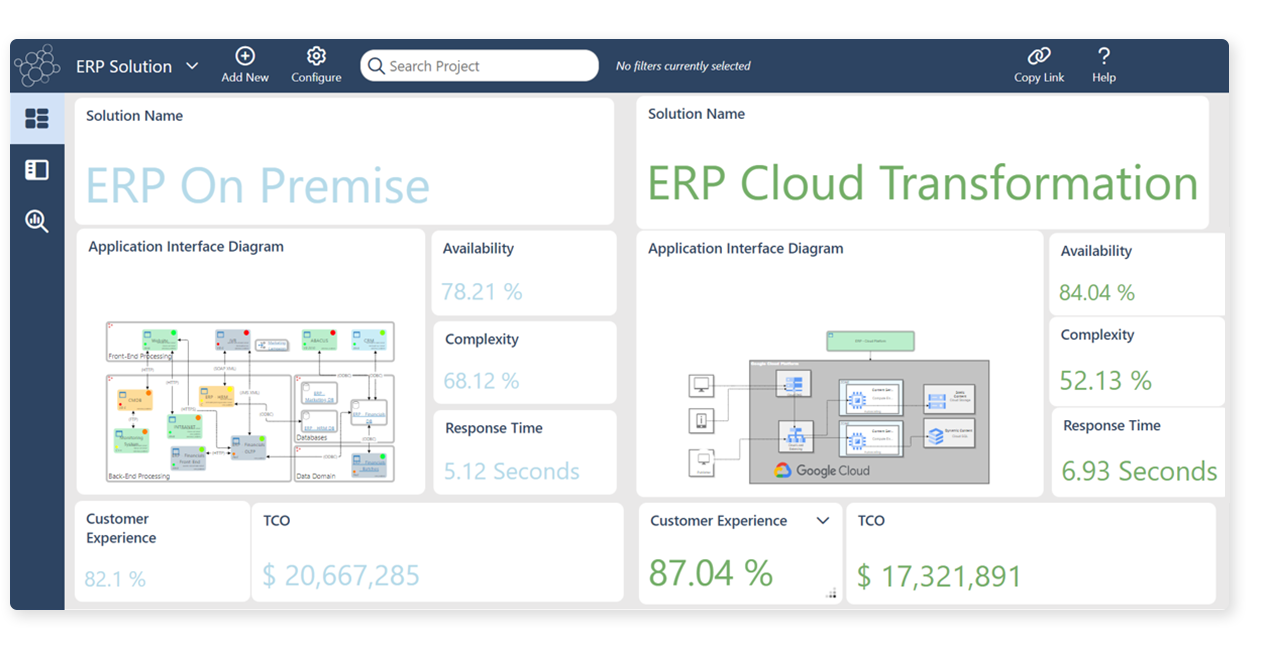Enterprise Architecture Roadmap Scenario Dashboard