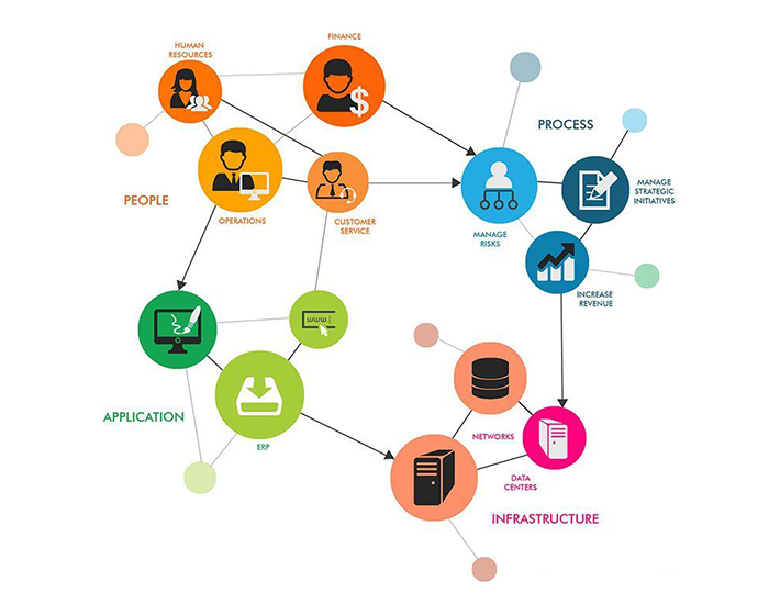 Graph Database for Enterprise Architects