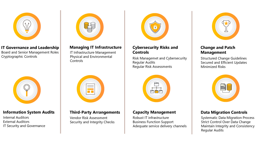 Importance of Reserve Bank of India Directive (RBI Framework)
