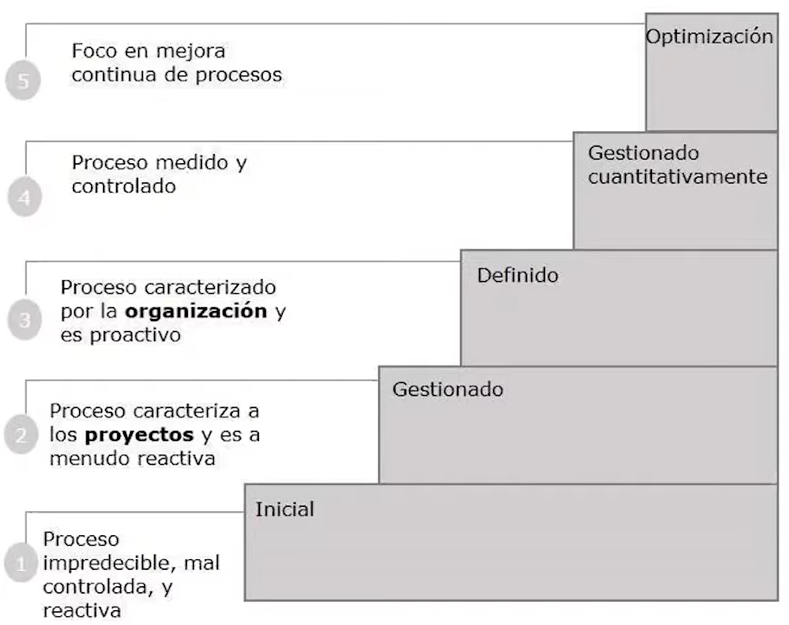 Dynamic Visualizations in Enterprise Architecture Dashboards