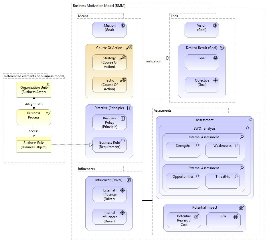 Dynamic Visualizations in Enterprise Architecture Dashboards