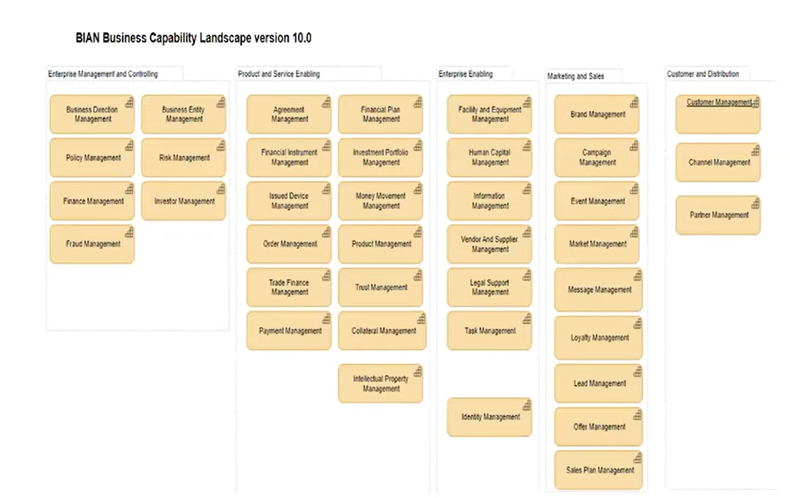 Dynamic Visualizations in Enterprise Architecture Dashboards