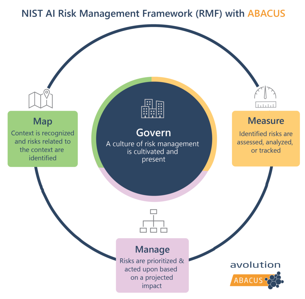 NIST AI Risk Management Framework (RMF)