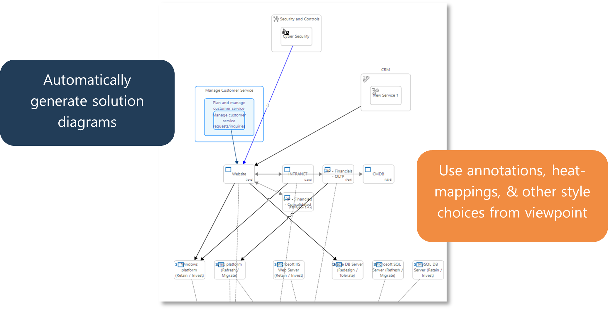 A 'The World According To' diagram with annotations