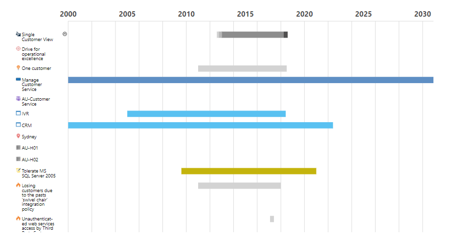 Roadmapping Enterprise Architecture in ABACUS