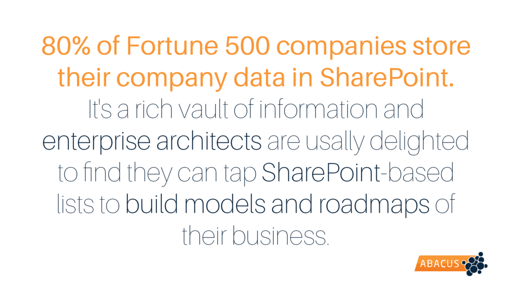 Sharepoint-in-ABACUS