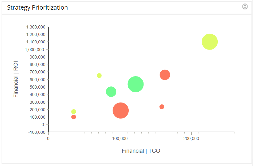 Bubble chart with color