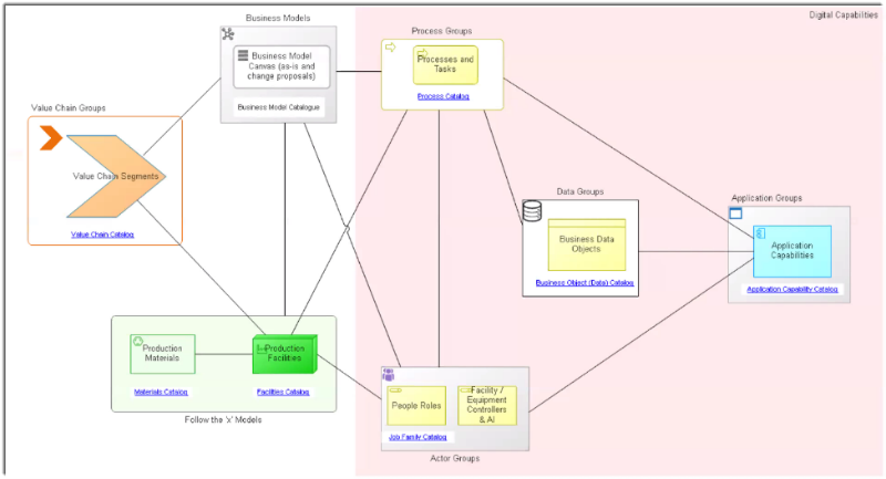 Suncor Energy Digital Twin