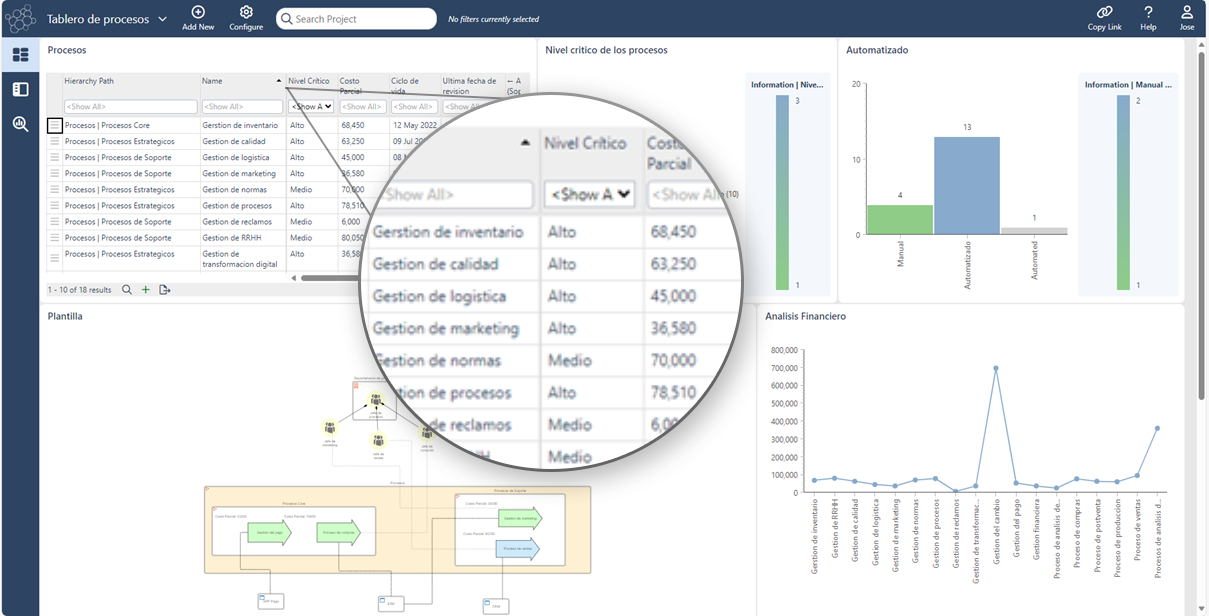 Modelado y Mapeo de Procesos en idioma español