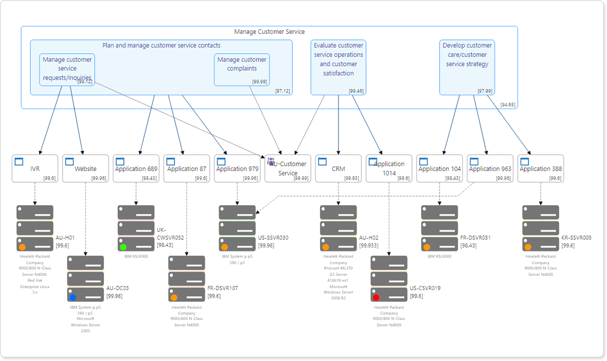Technology Architecture and Enterprise Infrastructure Diagram