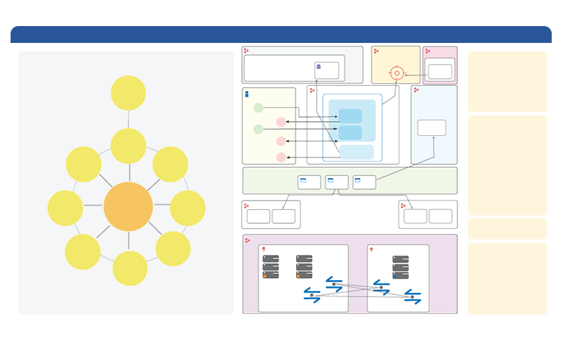TOGAF and ABACUS Metamodel
