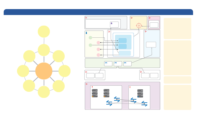 Enterprise Architecture TOGAF Dashboard