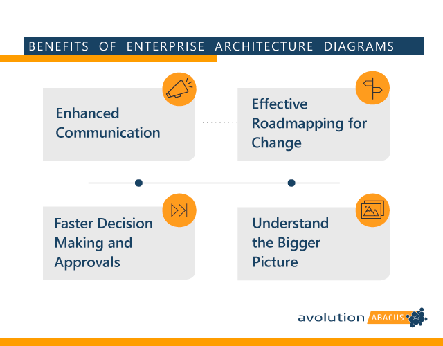 Benefits of Enterprise Architecture Diagrams