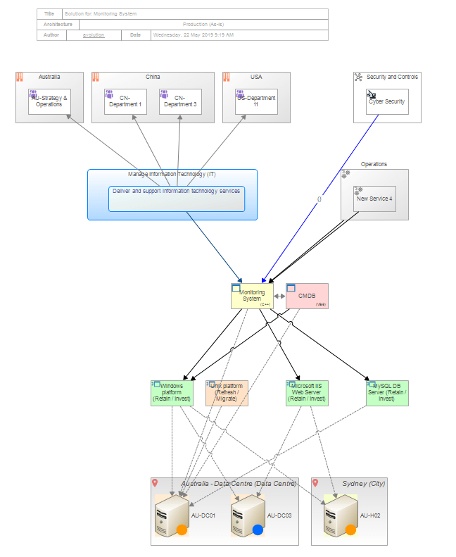 Screenshot of a world according to diagram constructred in ABACUS